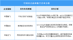 2025年中國商業航天企業業務布局預測分析（圖）