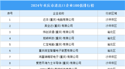 2024年重慶市進出口企業100強排行榜（附榜單）