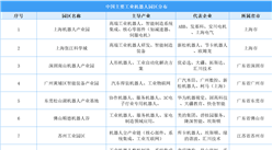 中國工業機器人產業地圖：