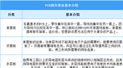2025年中國PCB行業市場前景預測研究報告（簡版）