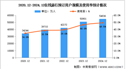 2024年我國在線旅行用戶規模達5.48億人 占網民整體49.5%（圖）