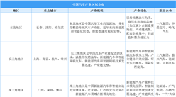 中國汽車產業“五極爭霸”：東北老牌基地VS珠三角智造集群 誰執新能源牛耳？