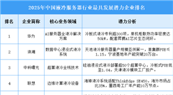 2025年中國液冷服務器行業最具發展潛力企業排名（圖）