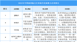 2025年中國商業航天行業最具發展潛力企業排名