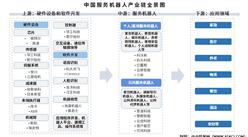 2025年中國服務機器人產業鏈梳理及投資熱力地圖（附產業鏈全景圖）
