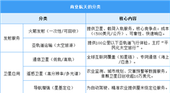 2025年中國商業航天行業市場前景預測研究報告（簡版）