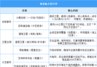 2025年中國商業航天行業市場前景預測研究報告（簡版）