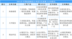 2025年中國機器視覺行業最具發展潛力企業排名