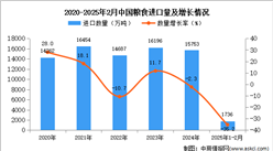 2025年1-2月中國糧食進口數據統計分析：進口量1736萬噸