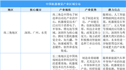2025年中國機器視覺產業區域分布分析（圖）