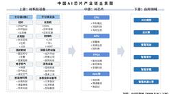 2025年中國AI芯片產業鏈梳理及投資熱力地圖（附產業鏈全景圖）