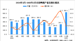 2025年1-2月全國啤酒產量數據統計分析