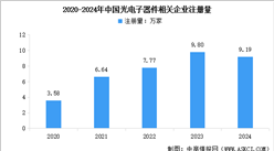 2025年中國光電子器件企業注冊量及重點企業分析（圖）