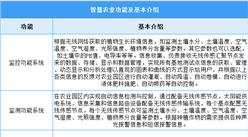 2025年中國智慧農業市場前景預測研究報告（簡版）