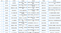 2025年中國疫苗行業最具發展潛力企業排名
