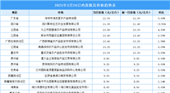 2025年3月25日全國各地最新雞蛋價格行情走勢分析