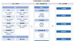 2025年中國具身智能產業鏈梳理及投資熱力地圖（附產業鏈全景圖）