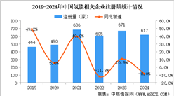 2025年中國氫能行業現狀（圖）