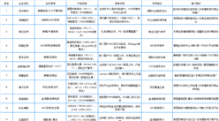 2025年中國創新藥行業最具發展潛力企業排名