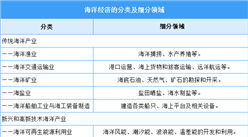 2025年中國海洋經濟行業市場前景預測研究報告（簡版）