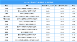 2025年3月27日全國各地最新白條豬價格行情走勢分析
