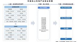 2025年中國海上風電產業鏈梳理及投資熱力地圖（附產業鏈全景圖）