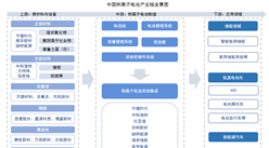 2025年中國鈉離子電池產業鏈梳理及投資熱力地圖（附產業鏈全景圖）
