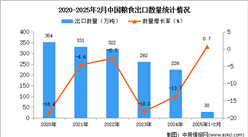 2025年1-2月中國糧食出口數據統計分析：出口量30萬噸