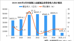2025年1-2月中國金屬制品業經營情況：利潤同比增長1.0%