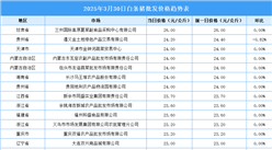 2025年3月31日全國各地最新白條豬價格行情走勢分析