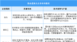 2025年中國路由器重點企業業務布局分析（圖）