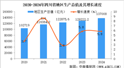 2024年江蘇省國民經濟和社會發展統計公報：GDP同比增長5.8%（圖）