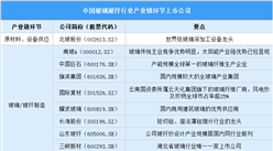 2025中國玻璃玻纖上市公司全方位對比分析（企業分布、經營情況、業務布局等）