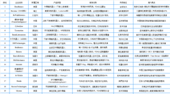 2025年全球康復機器人行業最具發展潛力企業排名