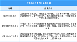 2025年中國手術機器人行業市場前景預測研究報告（簡版）