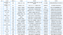 2025年全球寵物經濟行業最具發展潛力企業排名