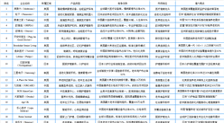 2025年全球銀發經濟行業最具發展潛力企業排名